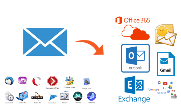mbox to pst for ms outlook